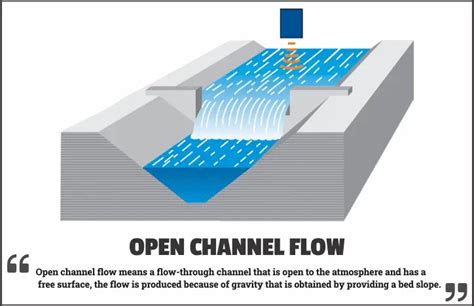 chanel fluide|water flow in a channel.